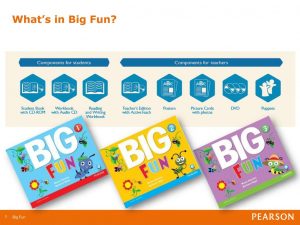Big Fun - Active Teach (Windows version) 2 WhatsinBigFunBigFun
