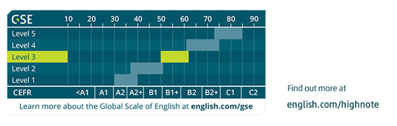 High Note (BrE) - PDF (SB,WB,TB) and resources (Audio, video, key..), interactive ebook 3 High Note levels