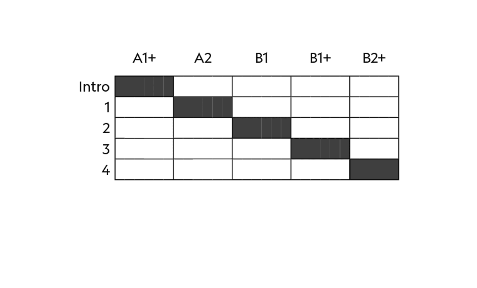 CEFR Chart with World Link, 5 books, Beginner to Upper Intermediate