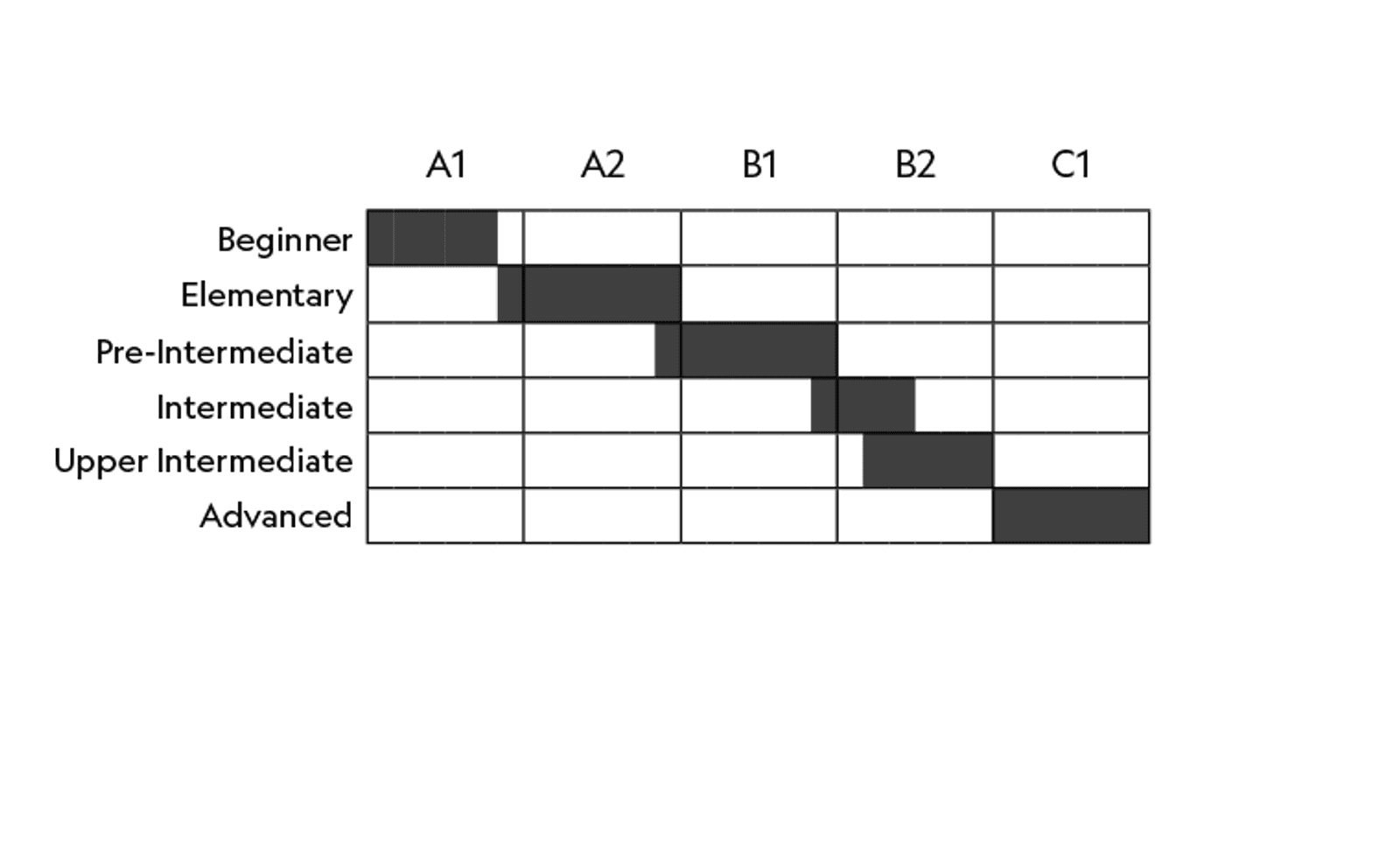 NGL ELT CEFR Chart