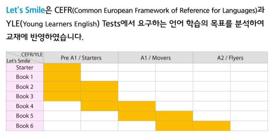 Let's Smile CEFR 