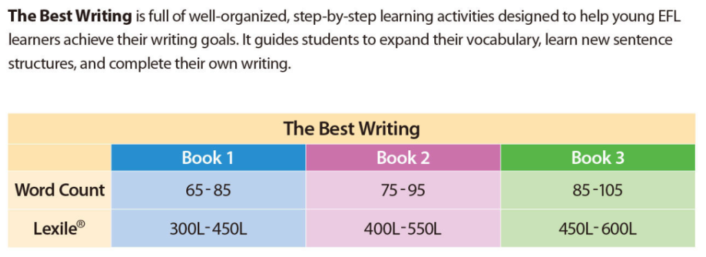 The Best Writing - PDF, audio, test