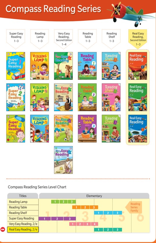 Compass-reading-series Compass-reading-series