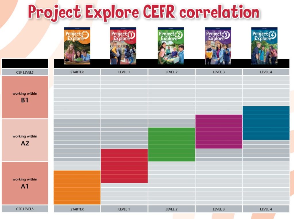 Poject Explore Download free Poject Explore Download free