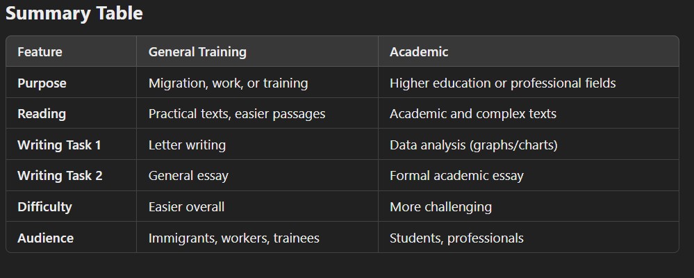 Download Cambridge IELTS Booster PDF Audio Answer keys 2025 edition 4 IELTS Test General vs Academic