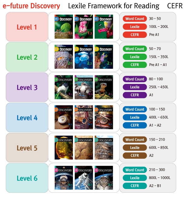 Download e-future Discovery Reading: high quality PDF, PPT, resources 22 Discover Reading cefr level