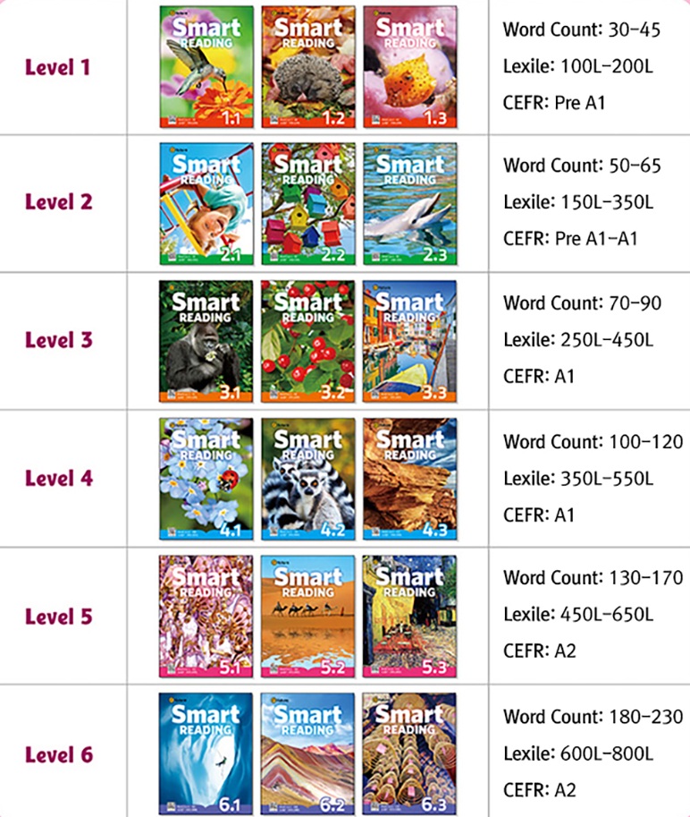 Download Smart Reading by e future: high quality PDF, PPT, resources 22 level