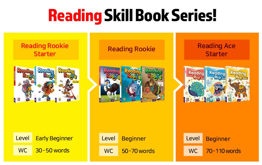 Download Reading Rookie Starter: high quality PDF, PPT, audio, test, resources 6 Reading Skill books series