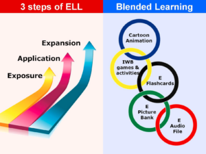 Kids corner - Active Teach, PDF ( Student book, Workbook) 5 Kids Corner 6