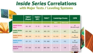 Oxford Inside Writing (full 5 levels) - PDF (SB) Audio, Key,Test, WorkSheet (No Interactive tool) 2 Tron bo Inside Writing 2nd edition PDF Full