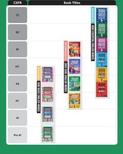 (online) 2000 Core English Words New – Classroom Presentation tool 6 1000 2000 4000 w