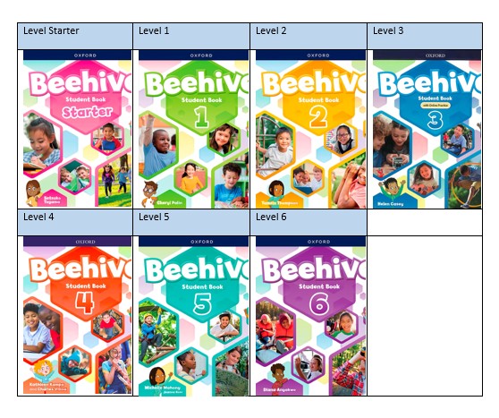 (Instant download) Oxford Beehive original PDF Audio, Video, Answer Keys