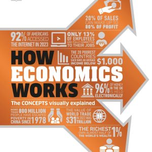 (Instant download PDF) How Economics Works by DK