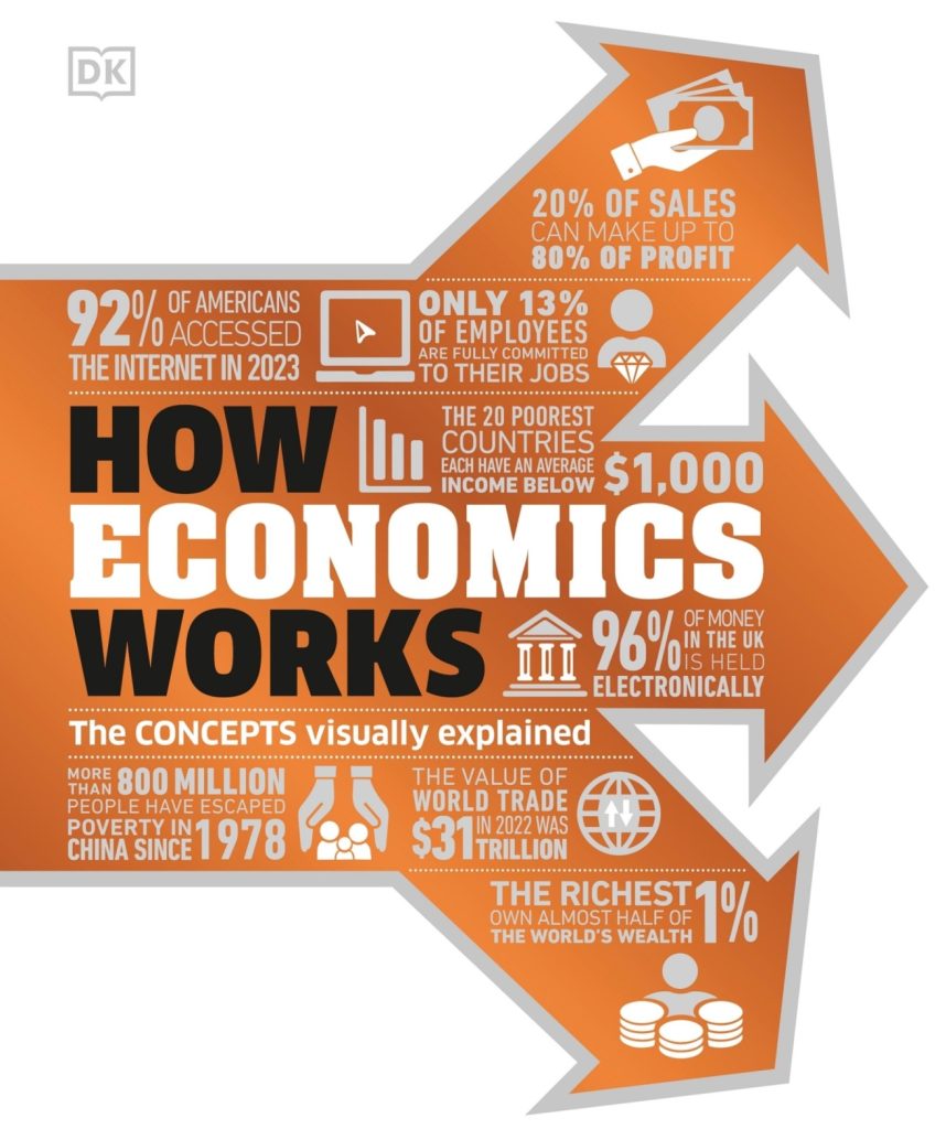 (Instant download PDF) How Economics Works by DK